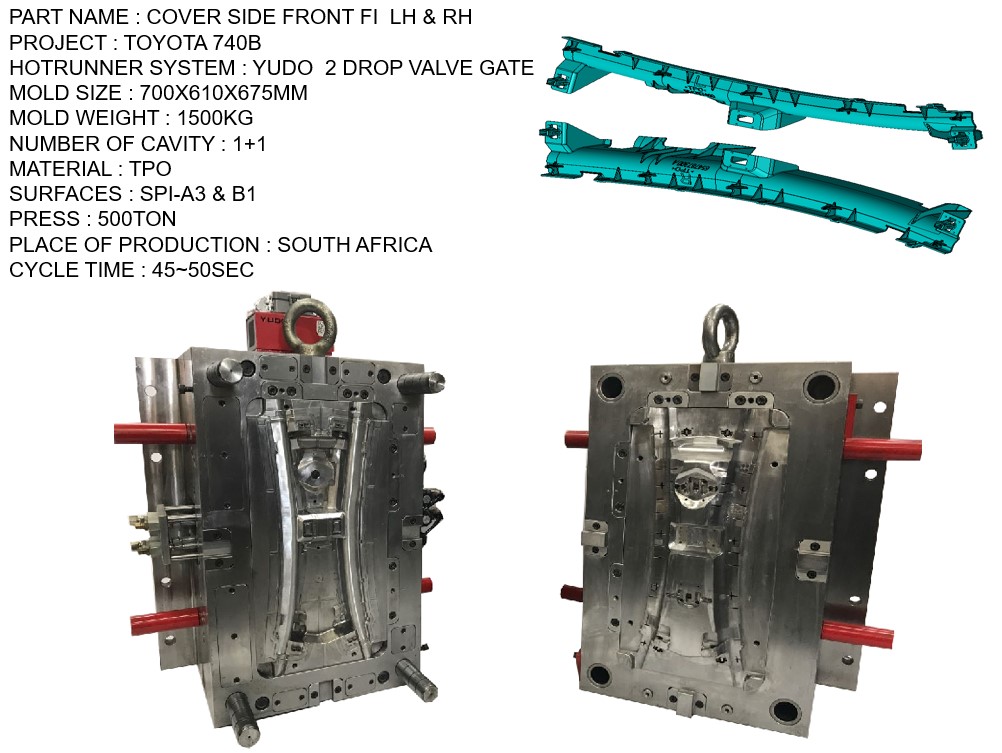 COVER SIDE FRONT FI  LH & RH 